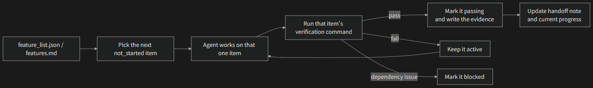 Feature State Machine 2