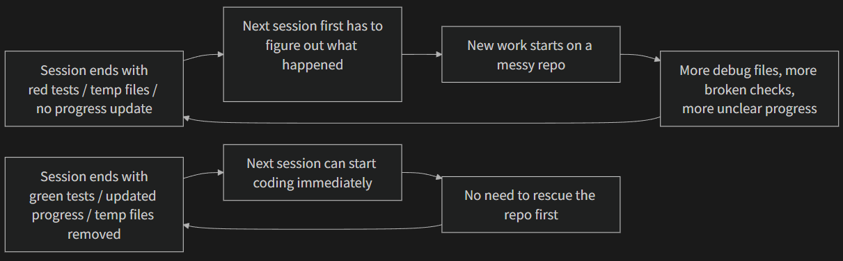 Five Dimensions of Clean State 2
