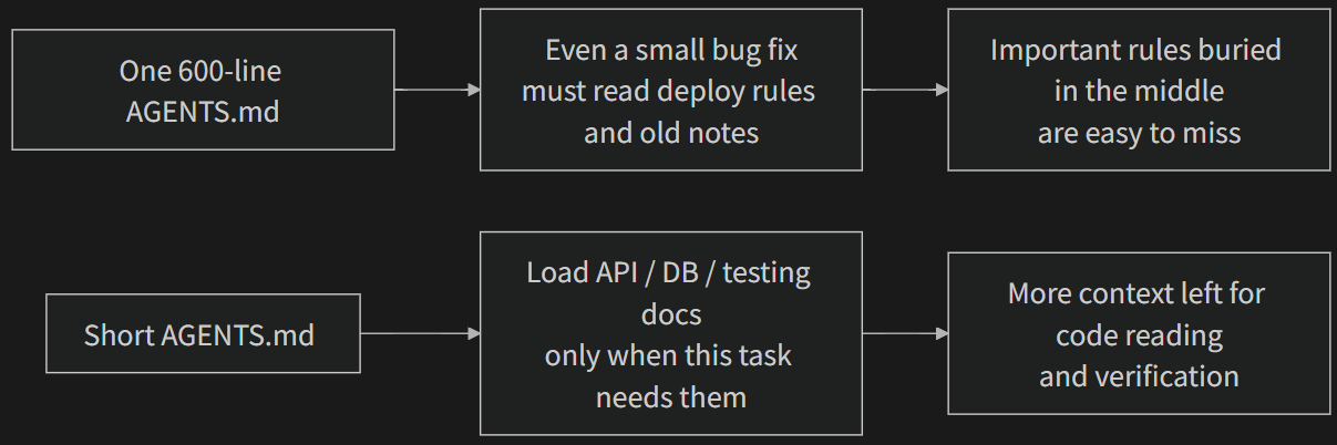 Instruction Architecture 1