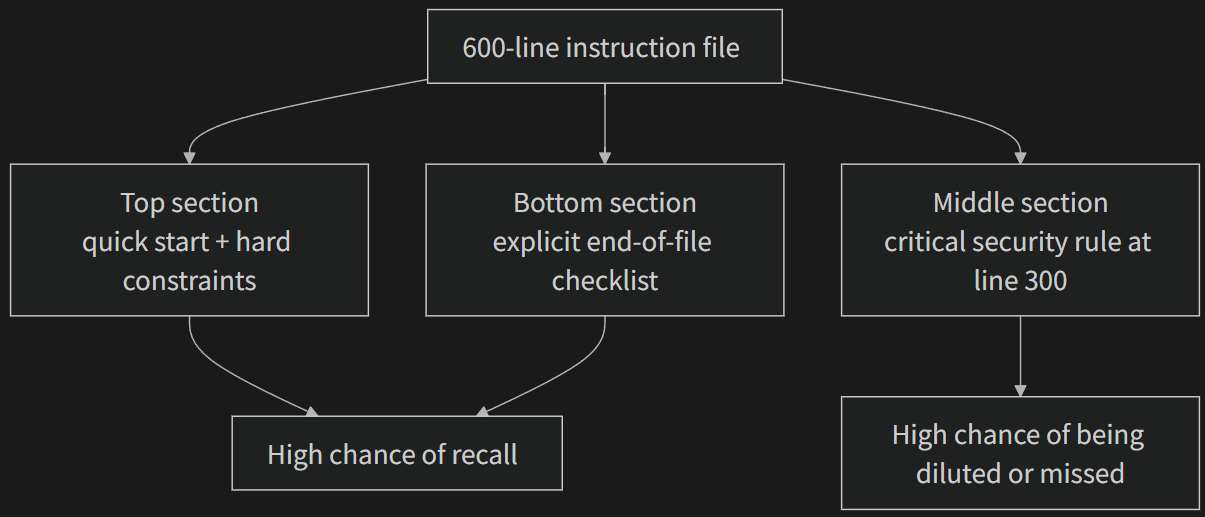 Instruction Architecture 2