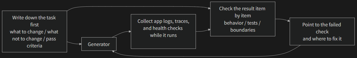 Layered Observability