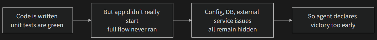 Three-Layer Termination Check 2